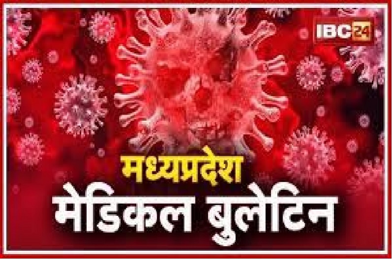 प्रदेश में आज बस 10 कोरोना मरीज मिले, आज 5 लाख 40 हजार 690 लोगों को लगी वैक्सीन, देखें पूरी डिटेल