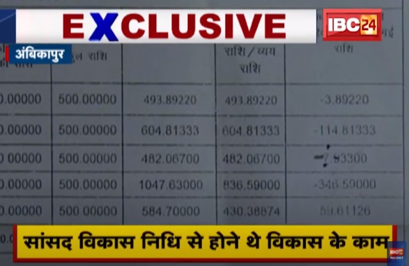विधायक-सांसद के फंड में डाका! जानिए कैसे सांख्यिकी विभाग के अधिकारी ने किया खेला