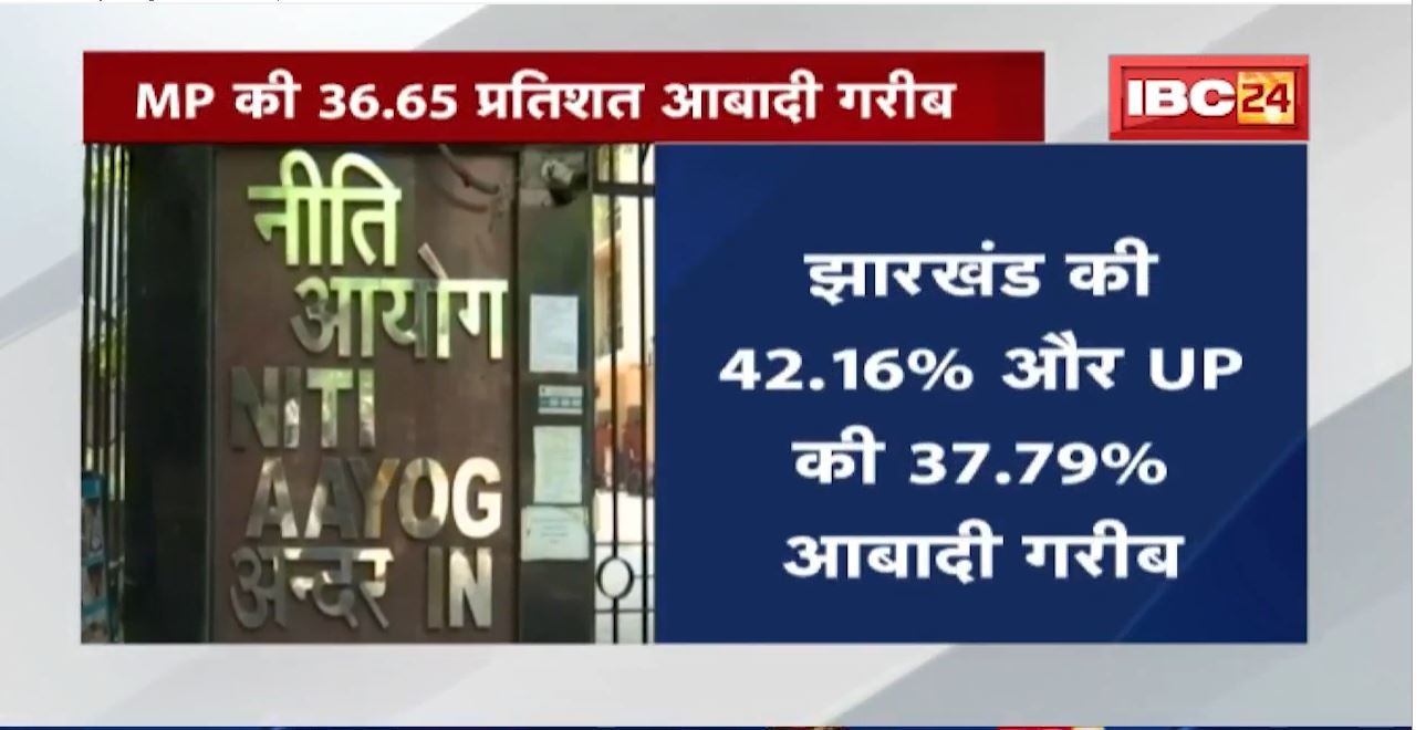 नीति आयोग की MPI Report जारी | Madhya Pradesh की 35.65 प्रतिशत आबादी गरीब