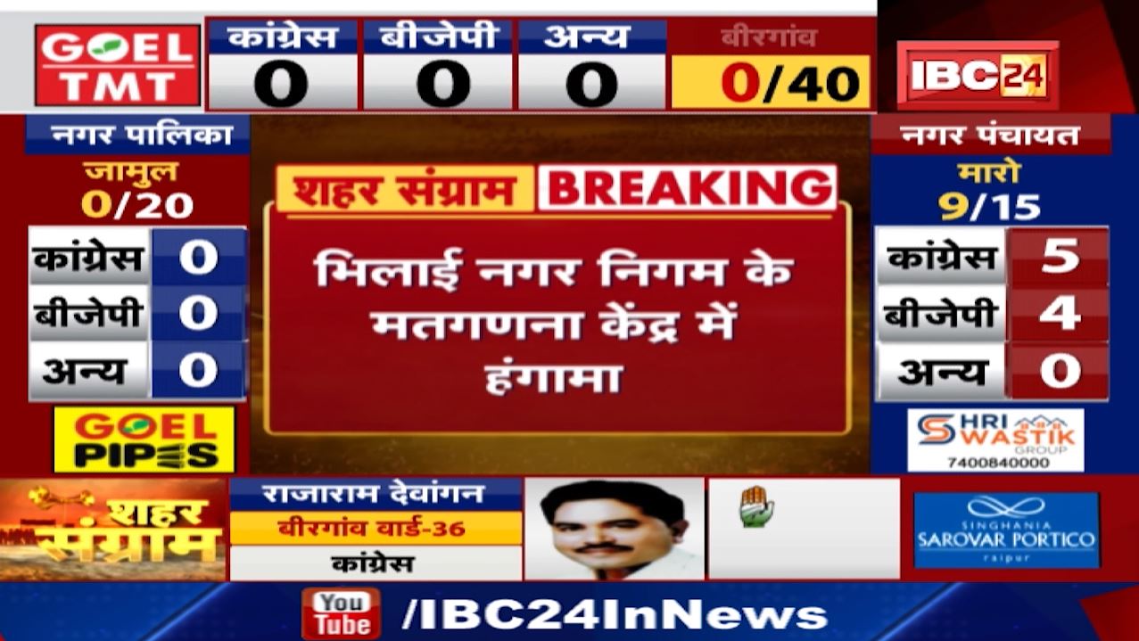 Bhilai Urban Body Election Result 2021 : एजेंट्स को अंदर नहीं जाने देने पर मतगणना केंद्र में हंगामा