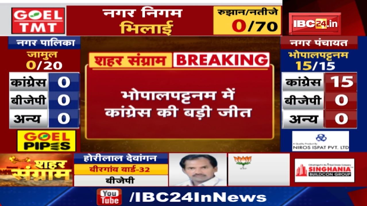 Bhopalpatnam Urban Body Election Result: भोपालपटनम में BJP का सूपड़ा साफ | 15 सीटों पर कांग्रेस जीती