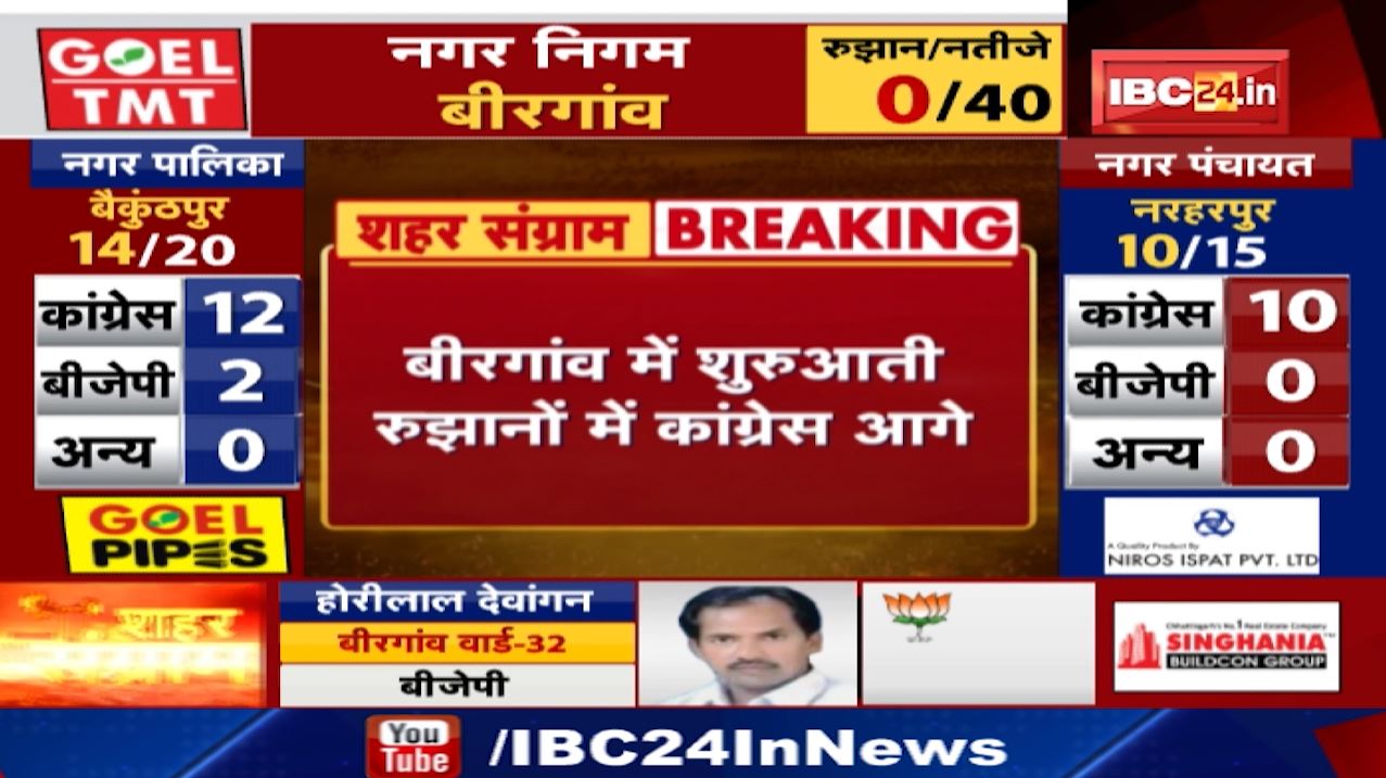 Birgaon Urban Body Election Result: बीजेपी और JCCJ प्रत्याशियों में विवाद | रुझानों में कांग्रेस आगे