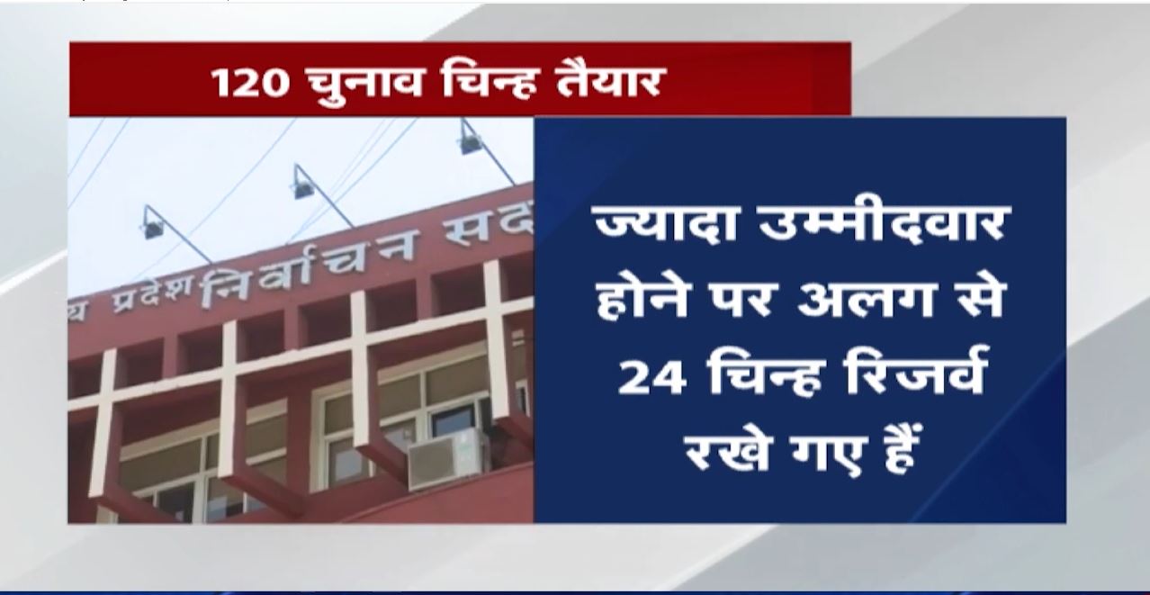 Madhya Pradesh Panchayat Election : 25 लाख से ज्यादा उम्मीदवारों के लिए 120 चुनाव चिन्ह तैयार