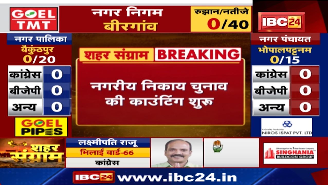 Chhattisgarh Urban Body Election Result : शुरु हुई मतगणना | आज होगा प्रत्याशियों के भाग्य का फैसला