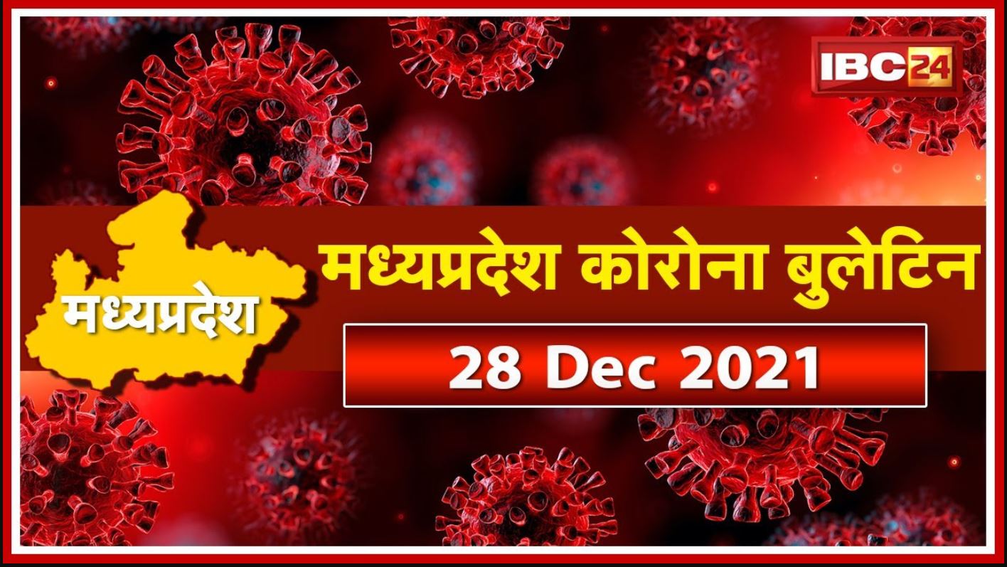 Madhya Pradesh Corona Update : मध्यप्रदेश में कोरोना के 30 नए मरीज | एक्टिव मरीजों की संख्या 263