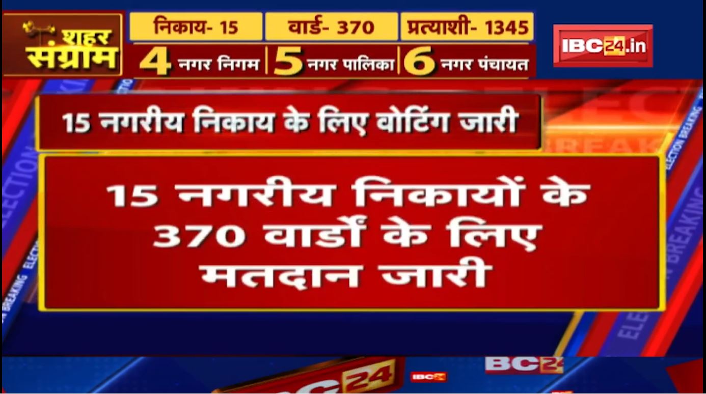 Chhattisgarh Urban Body Election : एक घंटे में दुर्ग में 1.27% मतदान | भिलाई-चरोदा में 1.05% वोटिंग