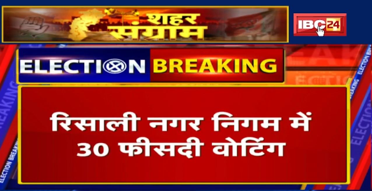 4 Municipal Corporation का Voting Percentage:अब तक Birgoan- 35%, Bhilai- 17.57%, Risali- 30% मतदान..