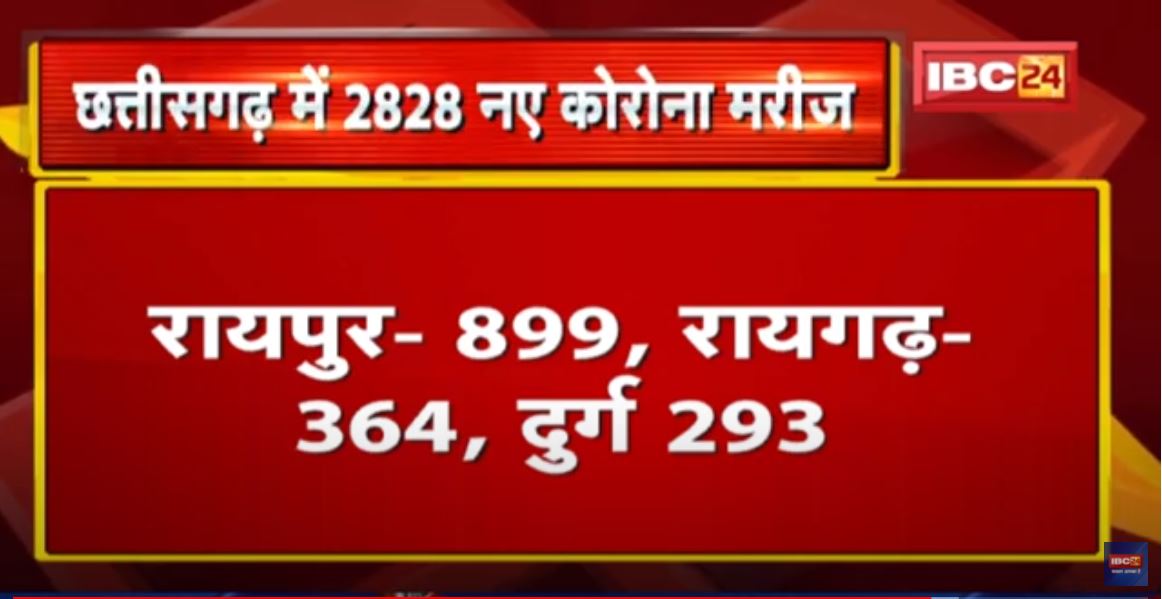 Coronavirus Update Chhattisgarh : प्रदेश में आज 2828 नए Corona मरीज मिले, Active केस 9684