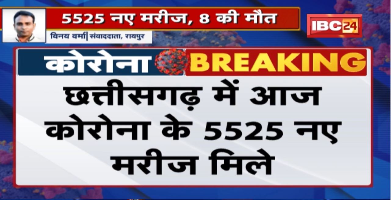 Chhattisgarh Coronavirus Update : आज कोरोना के 5525 नए मरीज मिले | पिछले 24 घंटे में 8 मरीजों की मौत