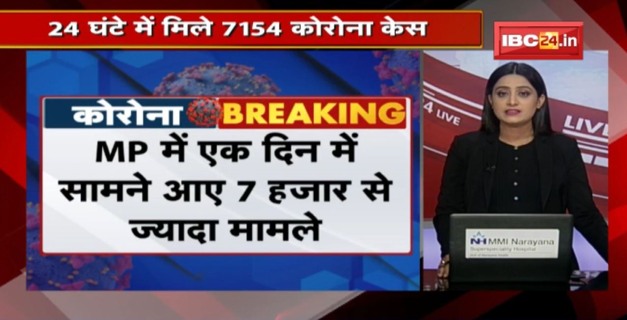 Madhya Pradesh Corona Update : 24 घंटे में 7154 कोरोना संक्रमित | इंदौर और जबलपुर में हुई 1-1 मौत