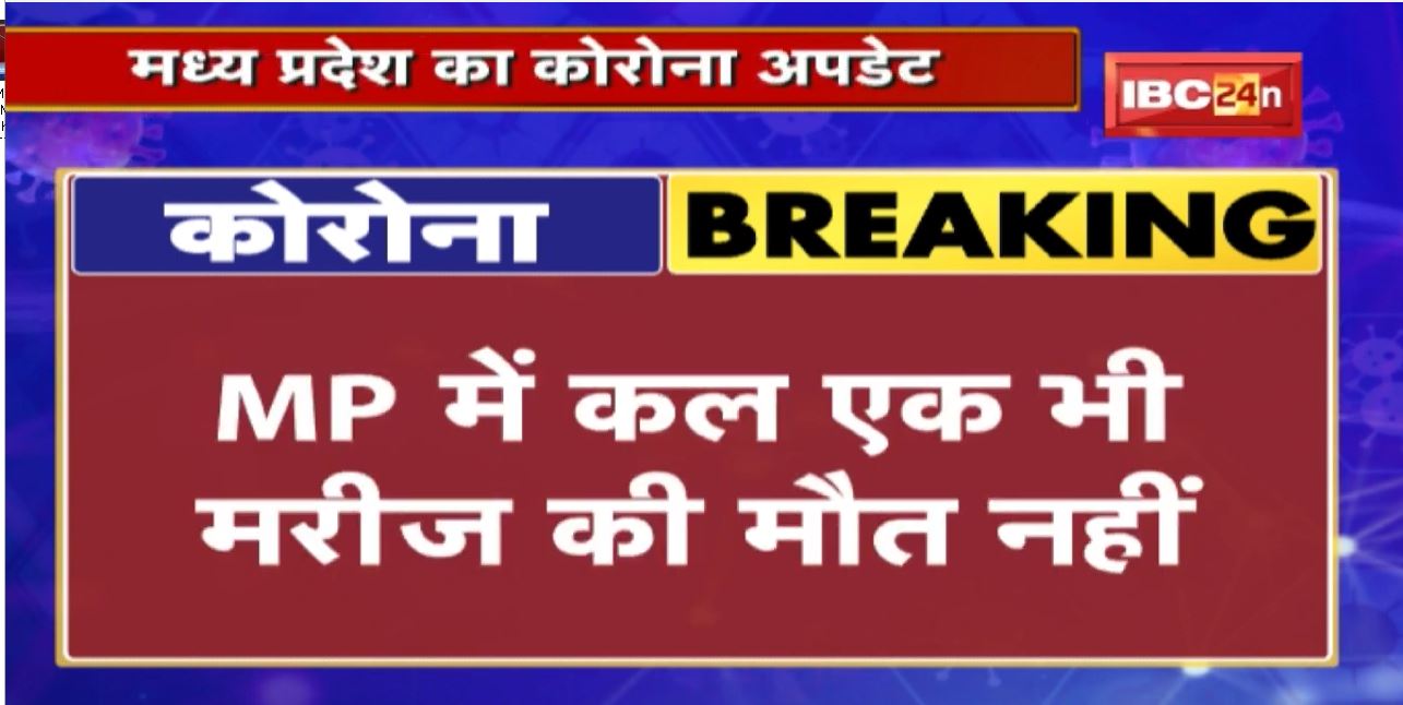 Madhya Pradesh Corona Update : 24 घंटे में 1572 नए मामले | एक्टिव मरीजों की संख्या 5038
