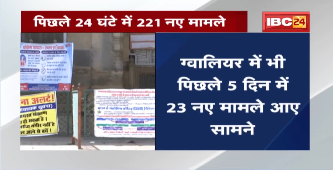 Madhya Pradesh में बढ़ता Corona संक्रमण | पिछले 24 घंटे में 221 नए मामले