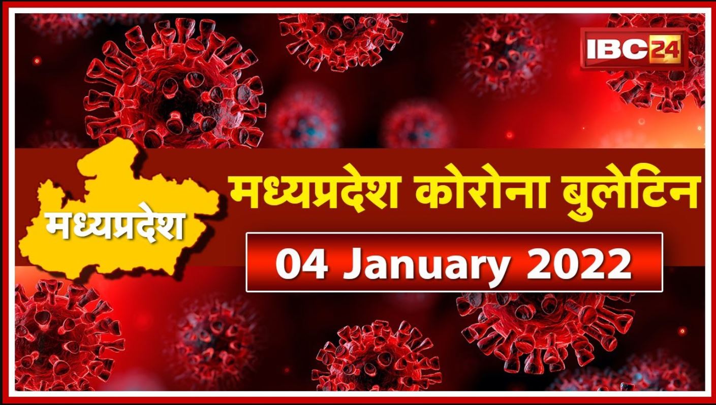 Madhya Pradesh Corona Update : मध्यप्रदेश में बीते 24 घंटे में 221 नए करोना मरीज | एक्टिव मरीज 773