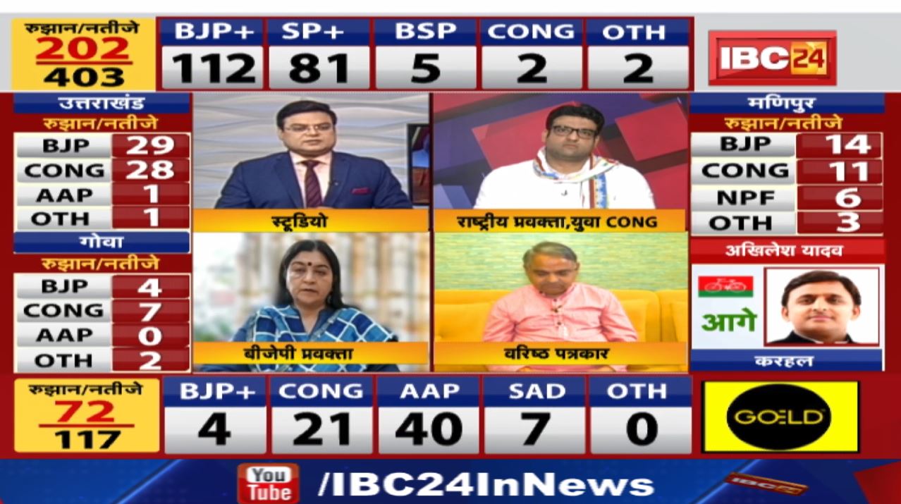 Assembly Election Results 2022 : 5 राज्यों की चुनावी किस्मत का फैसला | किसे मिलेगा जनता का आशीर्वाद