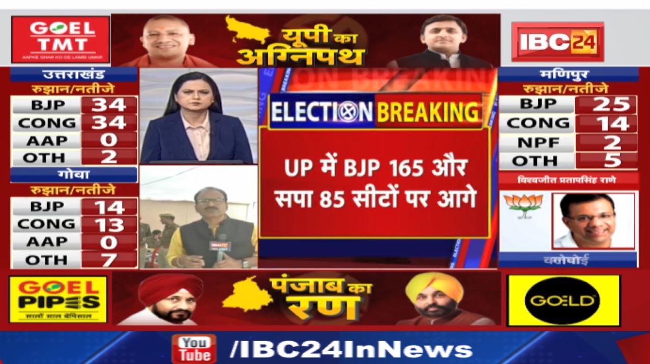 Assembly Election Results 2022 Live Update : रुझानों में BJP का यूपी में दोहरा शतक