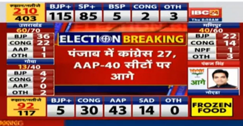 UP Assembly Election Result Live 2022,