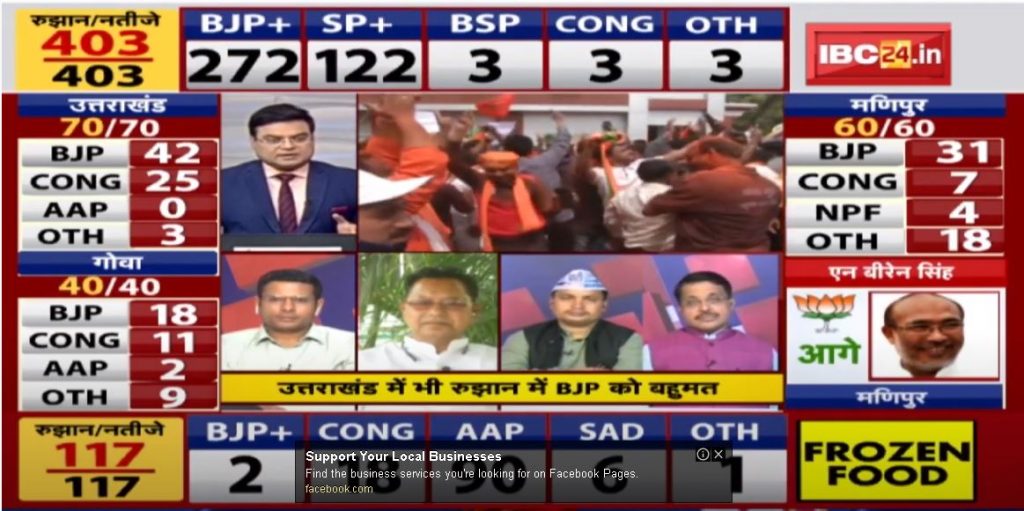 Assembly Election Results 2022: Results of the assembly elections of five states. understand with analysis