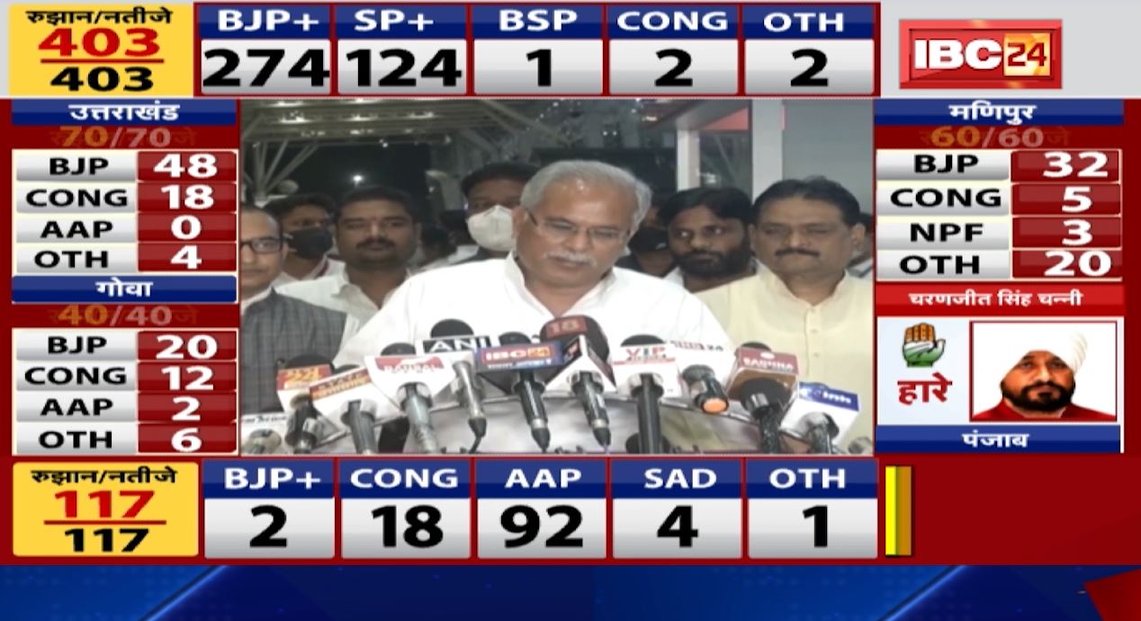 Listen to what CM Bhupesh Baghel said about the election results of 5 states.
