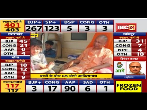 Assembly Election Results 2022 Live Updates: CM Yogi was fondled among children by feeding them chocolates