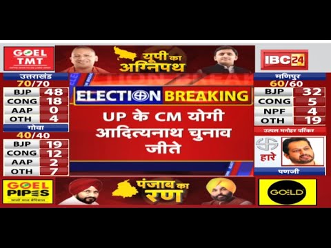 Assembly Election Results 2022 Live Updates: UP CM Yogi Adityanath wins elections