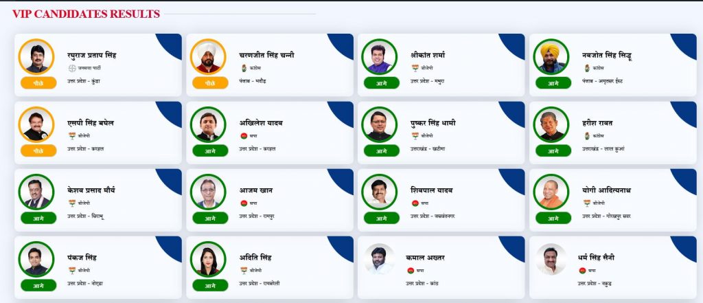 BJP vs CONGRESS UP Election Live 2022