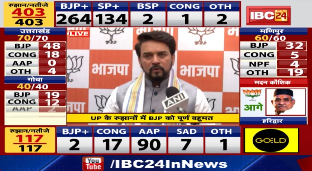 Assembly Election Results 2022 Live Updates: People have stamped on Modi's work: Anurag Thakur
