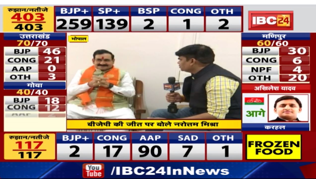 Assembly Election Results 2022 Live Updates: BJP's victory is a victory of nationalism: Narottam Mishra