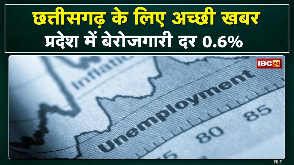 Unemployment Rate in CG: 0.6% unemployment rate in Chhattisgarh | CMIE released unemployment rate data