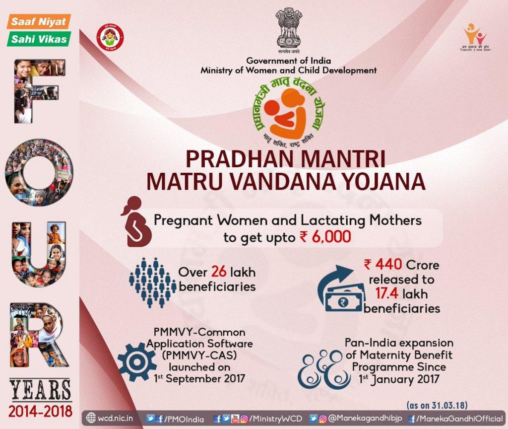 Pradhan Mantri Matru Vandana Yojana