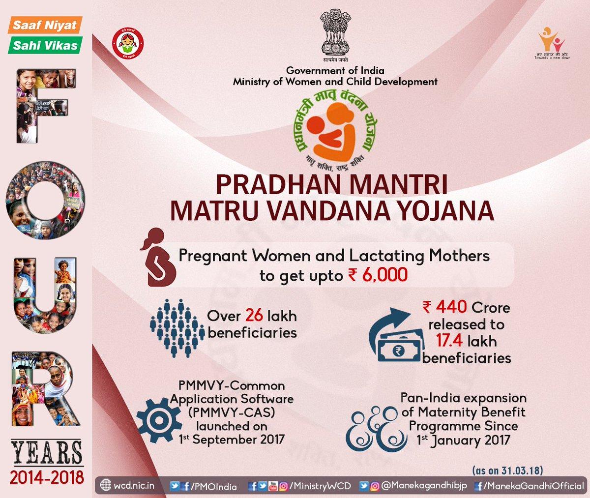 Pradhan Mantri Matru Vandana Yojana | प्रधानमंत्री मातृ वंदना योजना