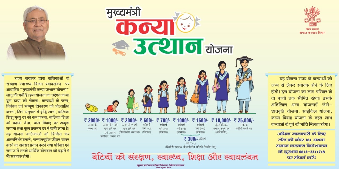 मुख्यमंत्री कन्या उत्थान योजना : Chief Minister Kanya Utthan Yojana apply online, forms etc.