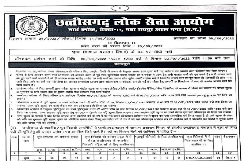 Chhattisgarh govt Job 2022 :