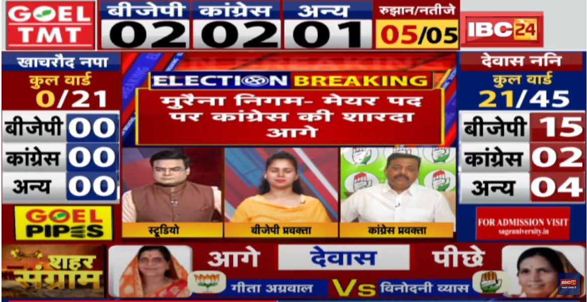 Madhya Pradesh Municipal Election Result : रतलाम और देवास से BJP, तो रीवा और मुरैना में कांग्रेस आगे