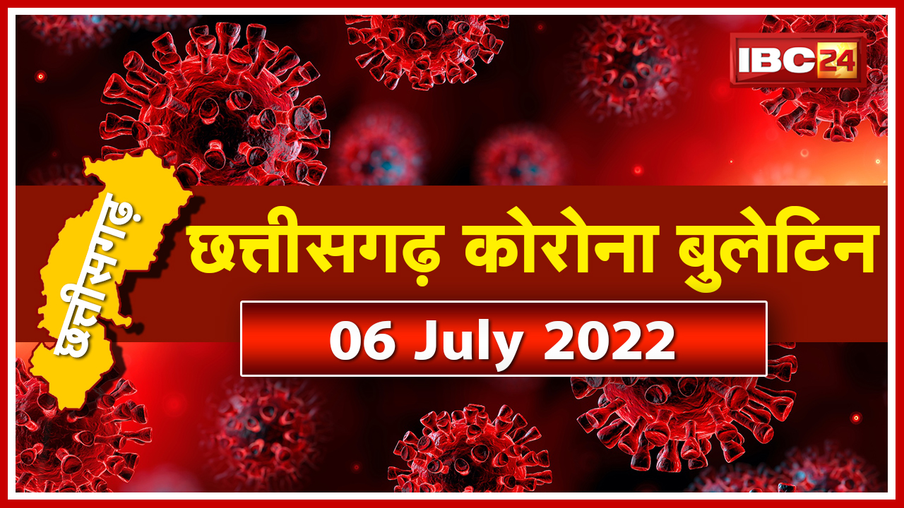 Chhattisgarh Corona Update : 24 घंटे में 165 नए मरीज मिले | प्रदेश में एक हजार से ज्यादा एक्टिव केस