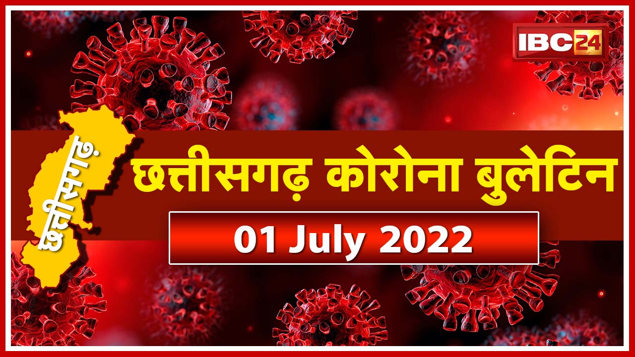 Chhattisgarh Corona Update : 24 घंटे में 167 नए मरीज मिले | एक की मौत, प्रदेश में एक्टिव केस 933…