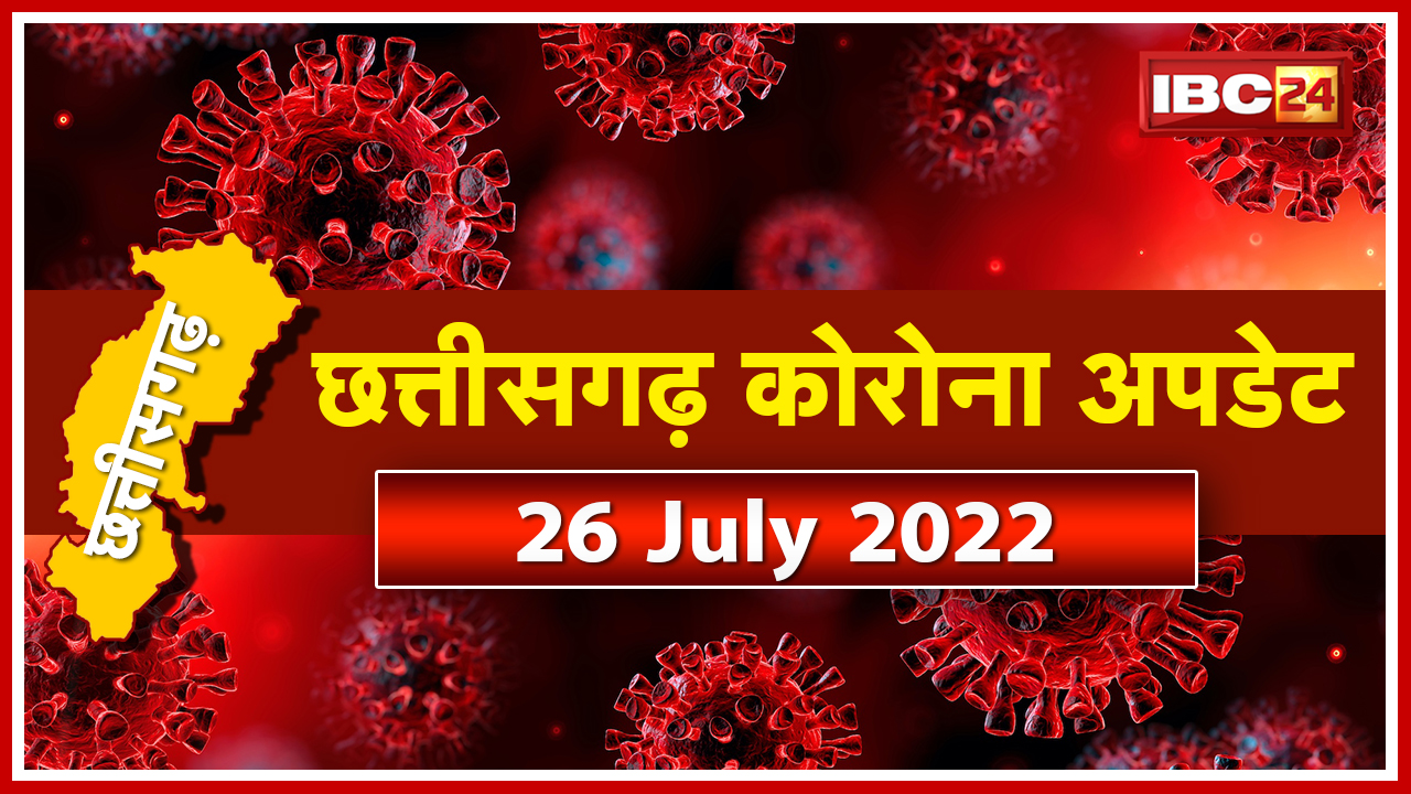 Chhattisgarh Corona Update: छत्तीसगढ़ में 24 घंटे में 543 नए कोरोना मरीज | 1 की मौत, 3890-एक्टिव केस