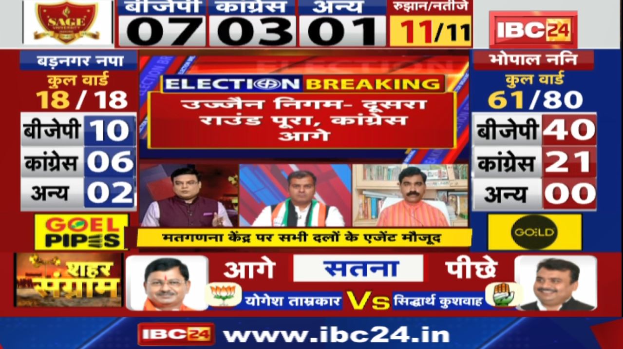 Madhya Pradesh Nikay Chunav Result 2022 : चार शहरों में कांग्रेस | केजरीवाल-ओवैसी का खाता खुला