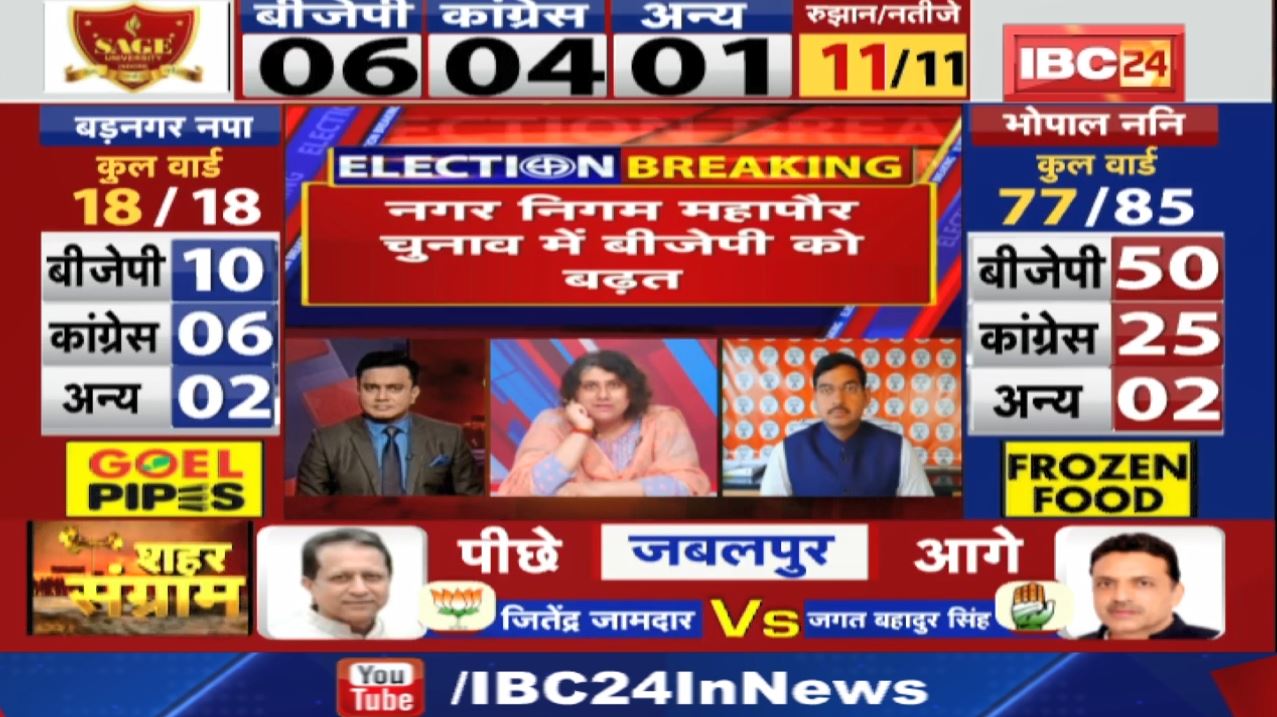 Madhya Pradesh Nikay Chunav Result 2022: BJP - Congress know where will be whose mayor...