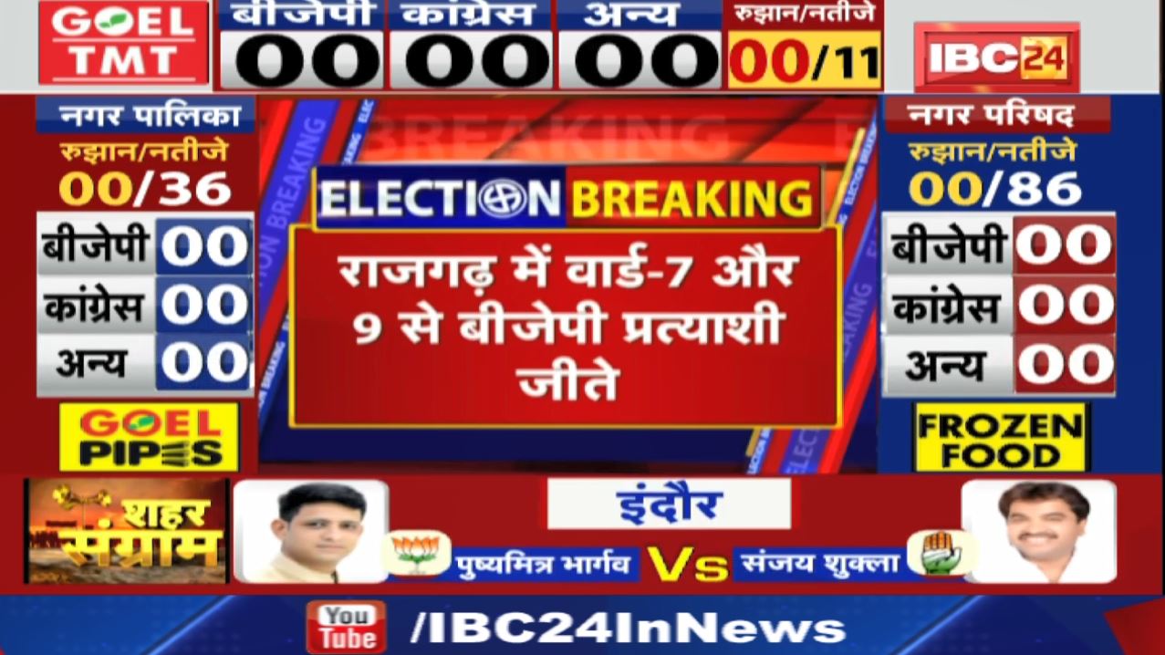 Madhya Pradesh Nikay Chunav Result 2022 : राजगढ़ में वार्ड – 7 और 9 से बीजेपी प्रत्याशी जीते…