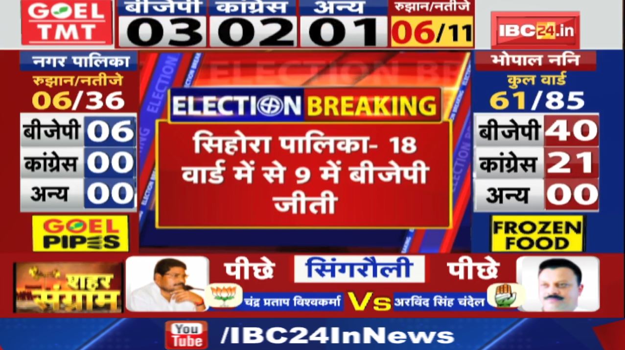 Sihora Nagar Palika Result 2022 : सिहोरा पालिका – 18 वार्ड में से 9 में बीजेपी जीती…