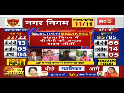 Madhya Pradesh Nikay Chunav Result 2022 Live: BJP mayor candidate Yogesh Tamrakar wins in Satna