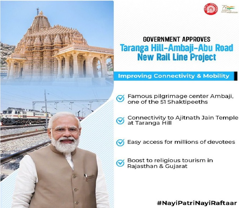 करोड़ों की लागत से बनेगा तरंगा हिल-अंबाजी-आबू रोड रेलवे नेटवर्क से इतने लोगों को मिलेगा रोजगार, ऐसा है सरकार का प्लान