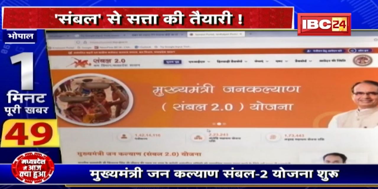 Mission 2023 : ‘संबल’ से सत्ता की तैयारी! मुख्यमंत्री जन कल्याण संबल-2 योजना शुरू। कांग्रेस ने उठाए सवाल