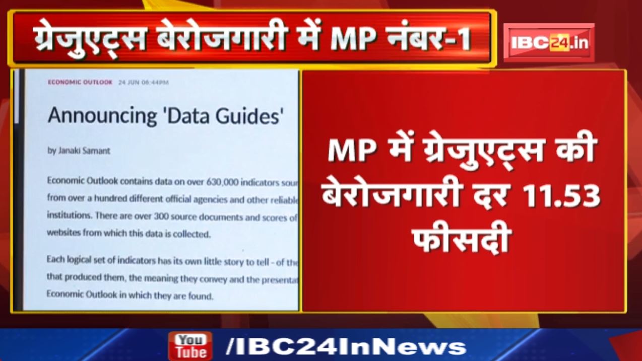 Unemployment in Madhya Pradesh : ग्रेजुएट्स तक पढ़े लिखें सबसे ज्यादा बेरोज़गार | 5वीं पास के लिए…