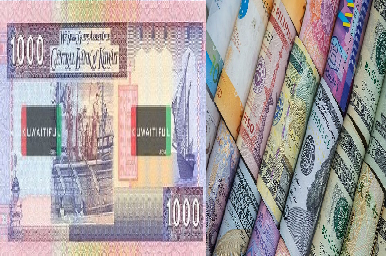 Kuwait dinar is the world's most expensive currency