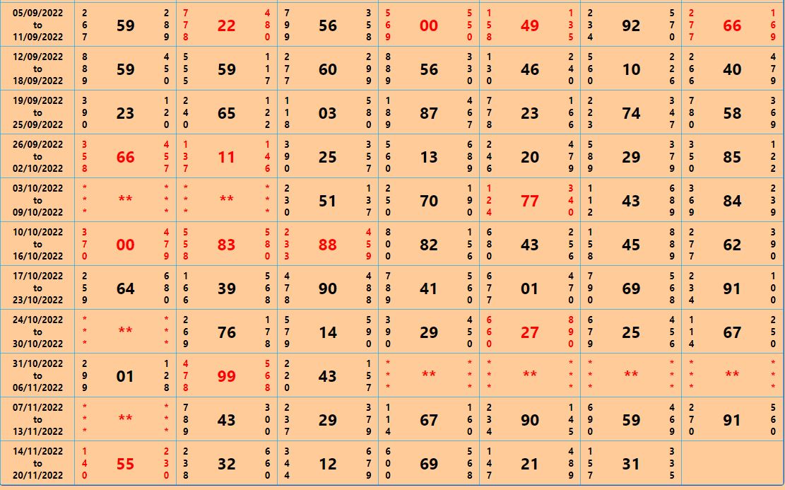 Balaji Satta Matka Chart | Balaji सट्टा मटका चार्ट रिजल्ट 20 दिसंबर 2022 | Balaji Solid Number