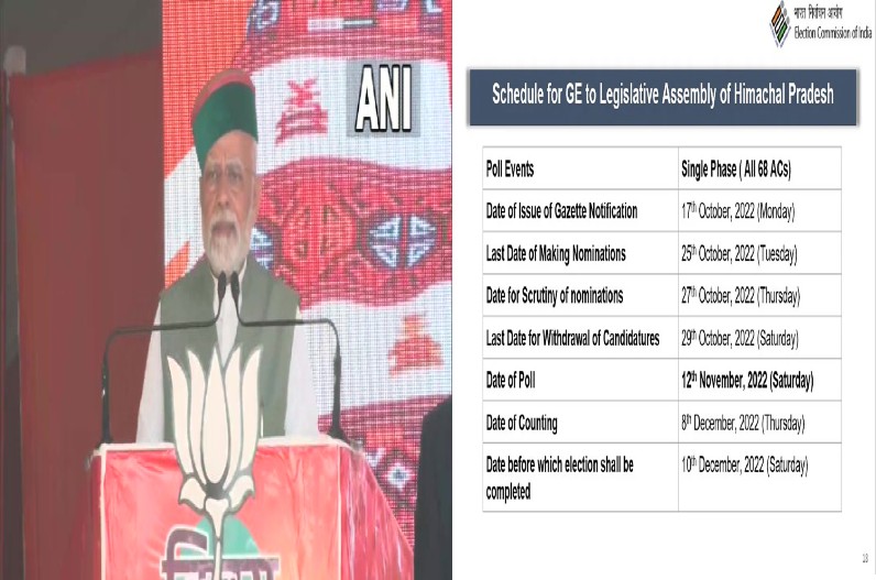 Himachal Assembly Election 2022 पीएम मोदी ने कांग्रेस को बताया झूठे वादे और गारंटी देने वाली पार्टी, विकास कार्यों को लेकर कही ये बात