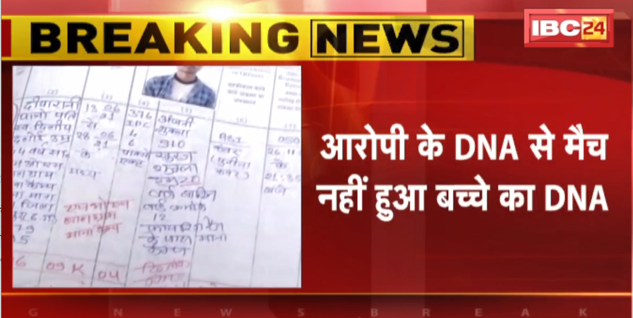 Raipur Rape Case Update : नाबालिग से दुष्कर्म मामले में बड़ा खुलासा | आरोपी के DNA से मैच नहीं हुआ बच्चे का DNA