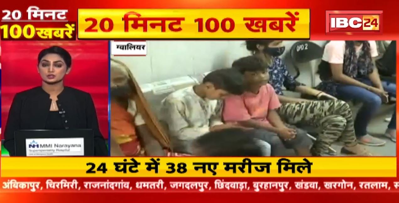 24 घंटे में डेंगू के 38 नए मरीज | 20 Minute 100 News | MP-CG Latest News