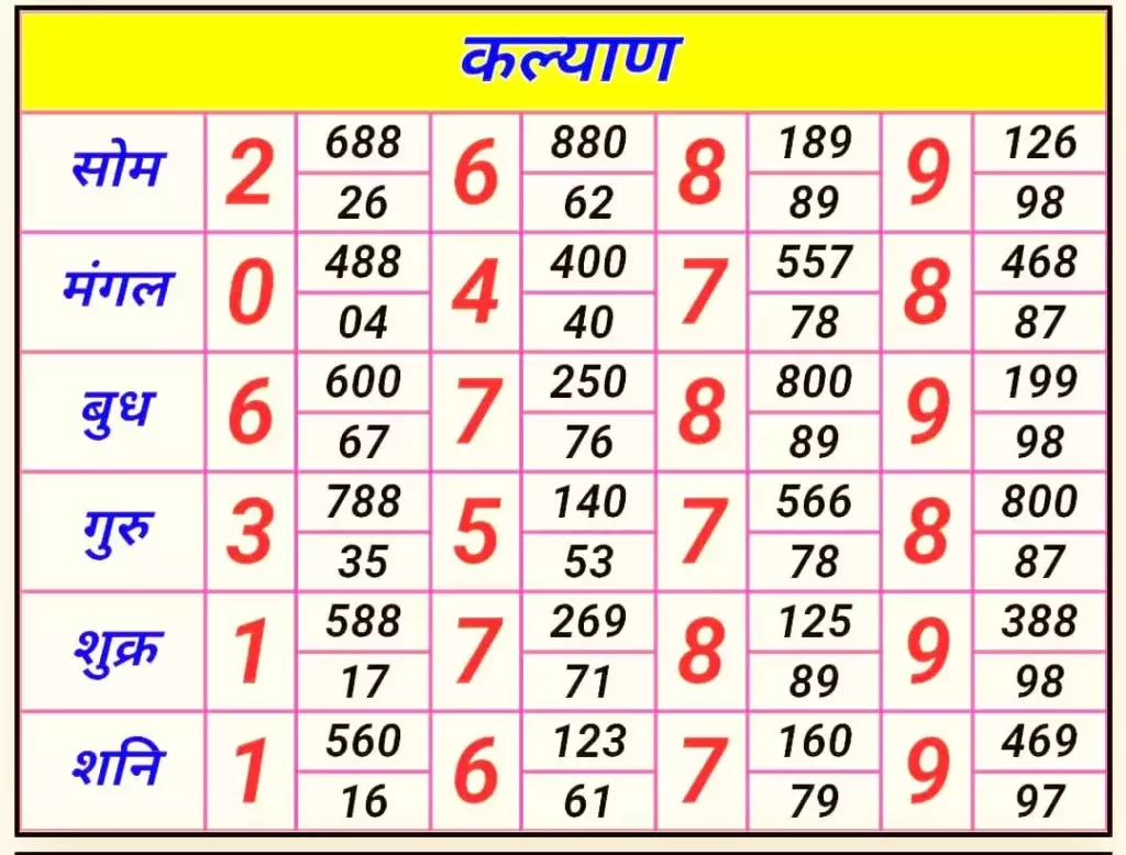 Kalyan Night Chart Satta Matka, kalyan satta matka result 2022, kalyan night chart 8 november